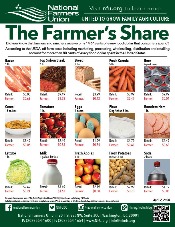 the farmer's share